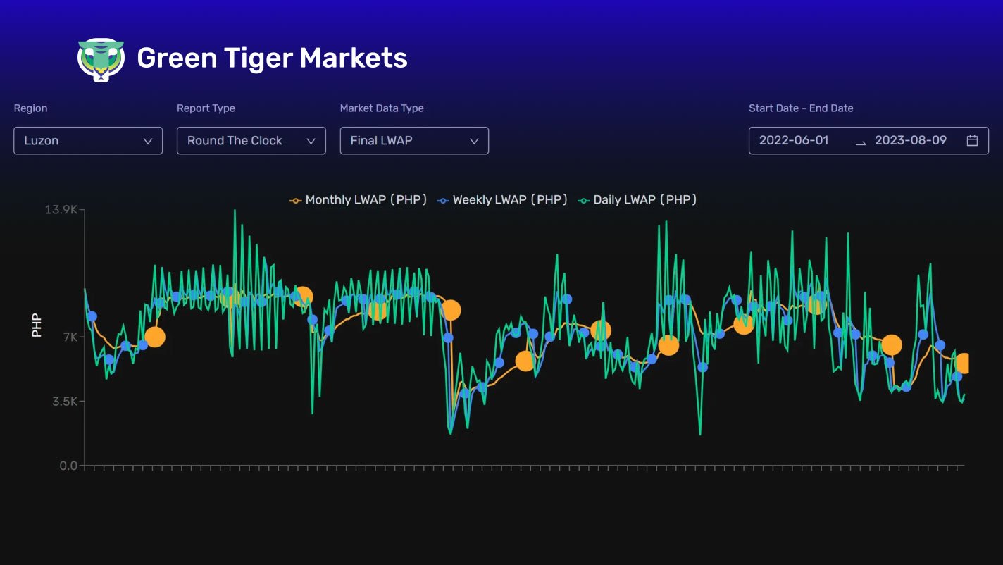 Negative Prices on Good Friday: A Cautionary Signal for the Philippines’ Power Market