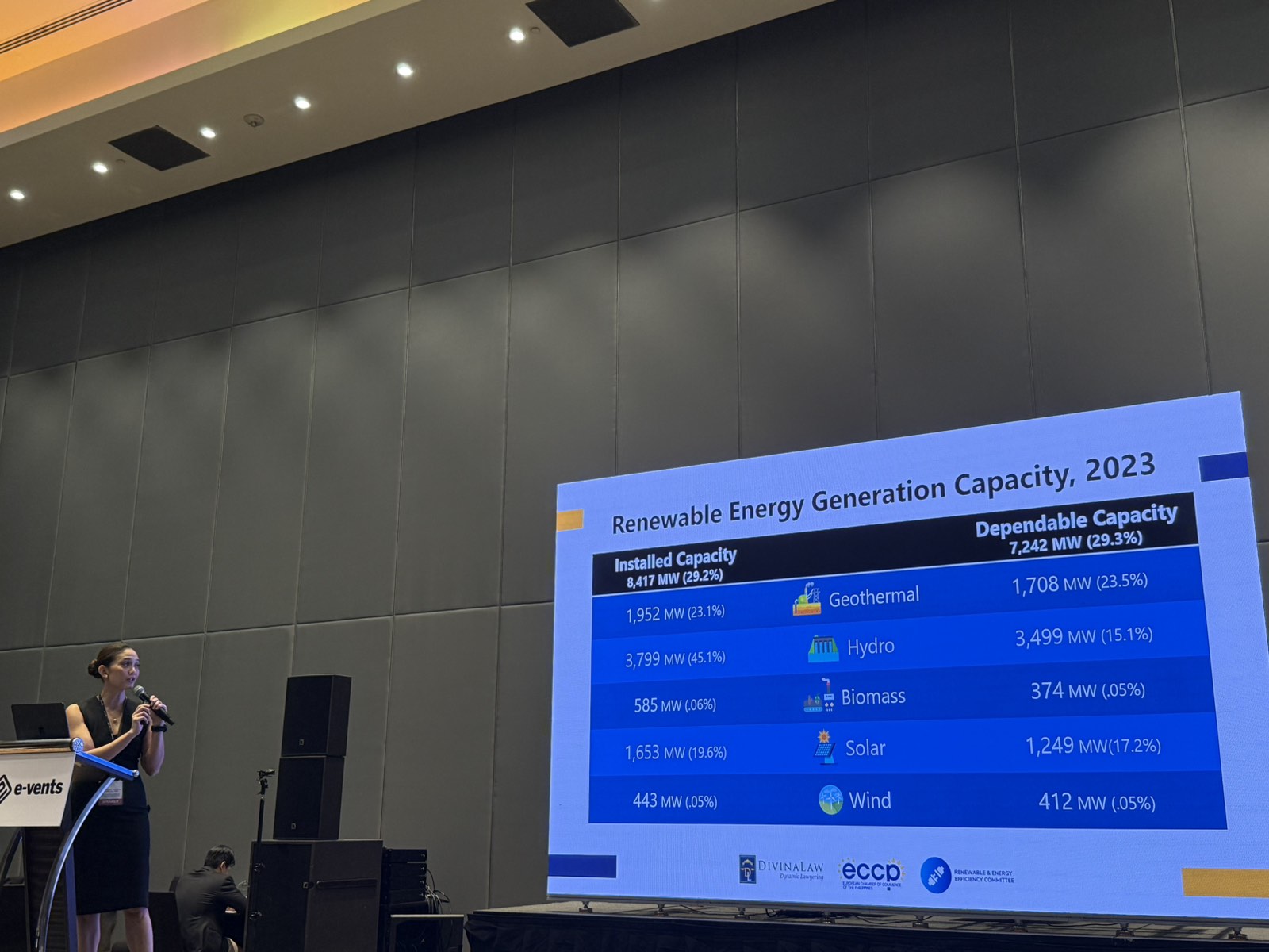 Ramos-Pilares: Offshore Wind a Key Driver for PH Renewable Energy Goals