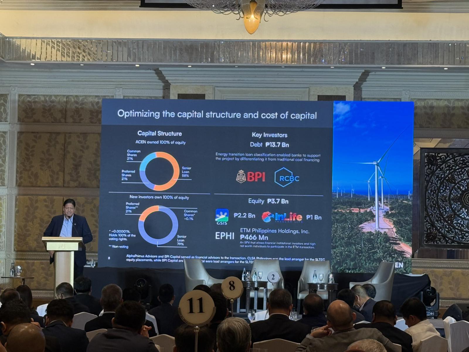 ACEN Scales 7,000 MW of Renewables After Bold Pivot from 93% Coal