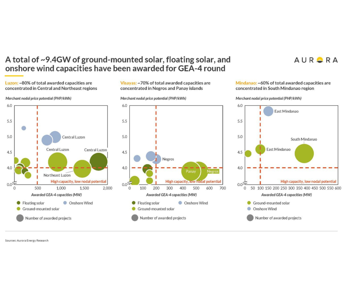 GEA4: Supporting Clean Energy or Subsidizing Poor Siting Decisions?