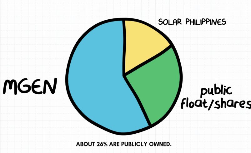 What’s the Difference: Distinguishing SPNEC from Solar Philippines and Solar Para sa Bayan